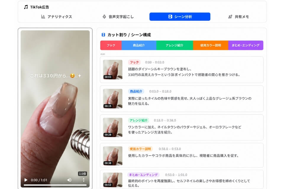 広告とオーガニック動画の分析画面