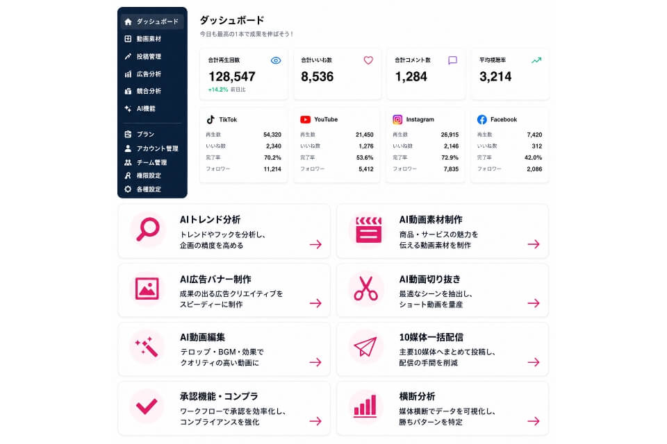 ショート動画運用機能一覧