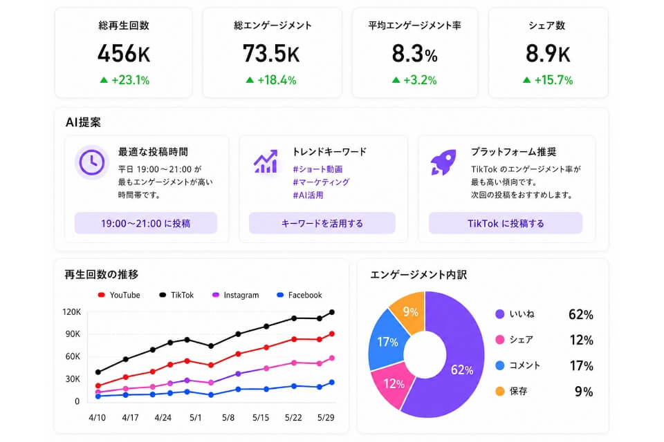 AI分析と改善提案画面