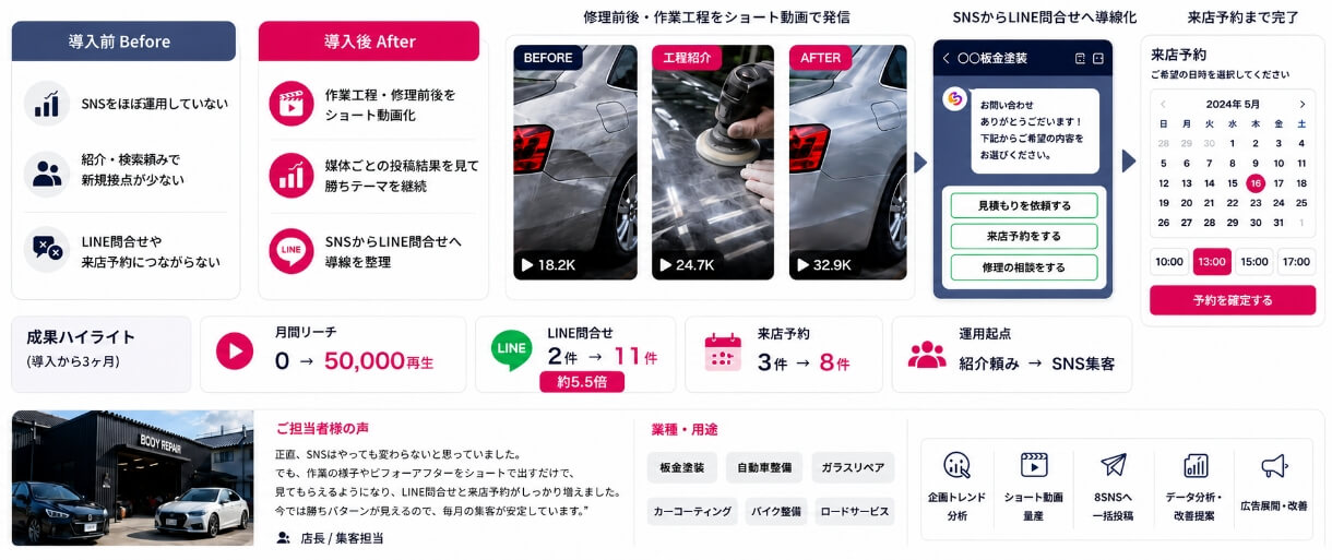 SOKUBUZZ導入事例